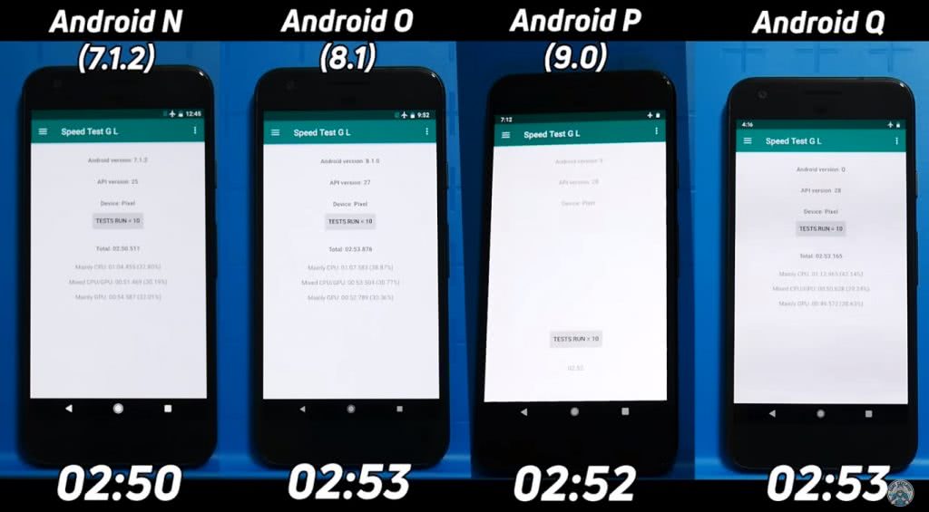 Android Speed test 1024x565
