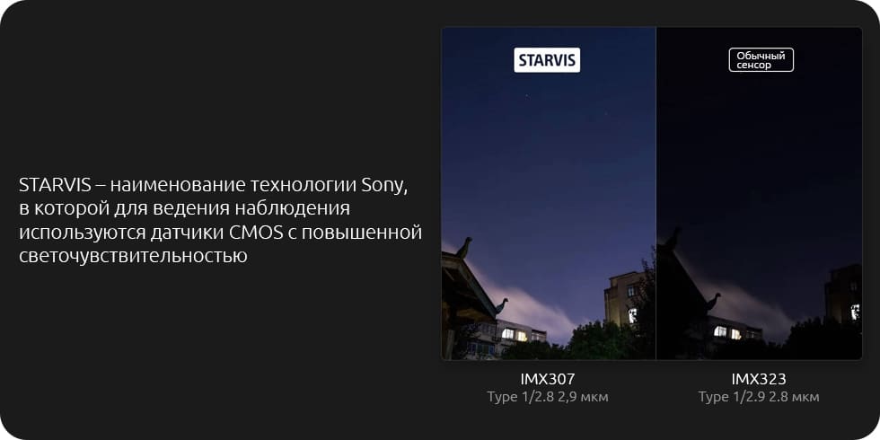 70mai dash cam lite stravis Технология Starvis Видит больше невооруженного глаза